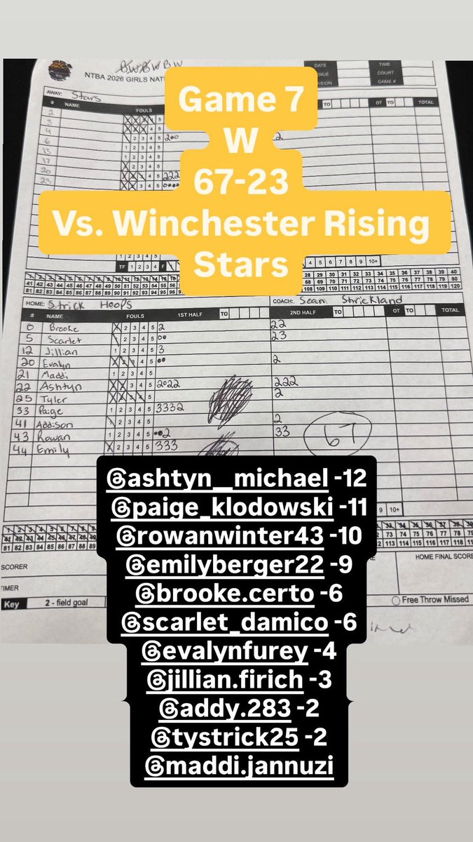 StrickHoopsLLC's tweet photo. Buckets and a Championship Dub!!
Game 7
Saved our best for last and took home our 1st Chip from the beach🏆
Fitting way to end it for this TEAM…everyone who played, scored😎
We worked hard (6-1 week), got better (🏆) and had fun🏖️
#ATTACK #GetBuckets #StrickHoopsFam #NTBA https://t.co/bB84L3jCOr