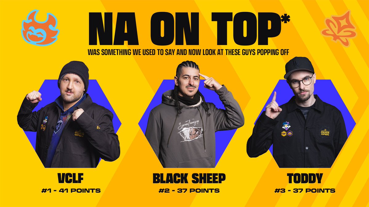 CompeteTFT's tweet photo. NA ON TOP* 💪  @TFTLatam @TFTBrasil #TFTRegionalFinals https://t.co/lY1PUMjlHs