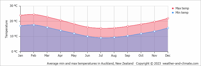 __jason________'s tweet photo. @TheKoopaGuy Auckland, New Zealand is close to this. You need to like rain though. https://t.co/xz80azrUbu