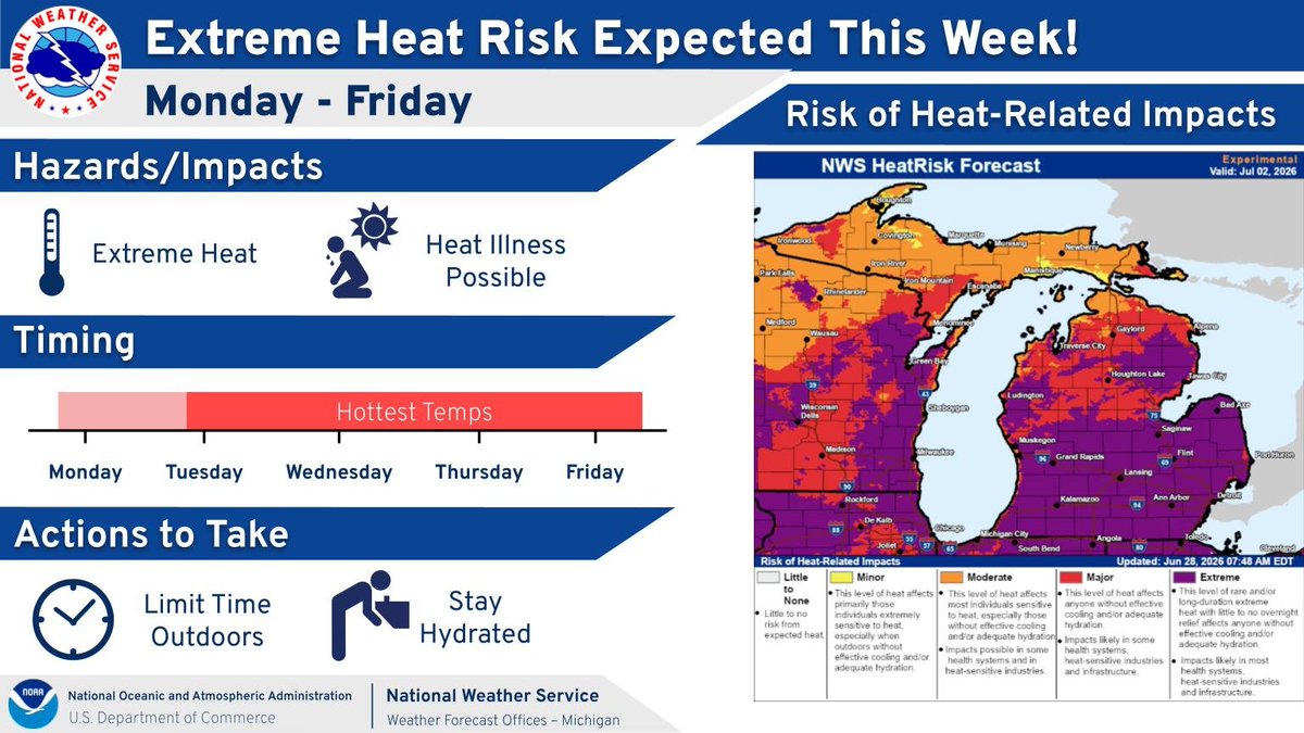 NWSGrandRapids's tweet photo. Heat wave this week with heat index of 100-110, hottest Tue-Thu. Days of heat means higher risk of heat illness and warm night temps provide little relief, especially for those without AC or working outdoors. Stay hydrated, stay in an air-conditioned room, stay out of the sun. https://t.co/c7j34W9UFz