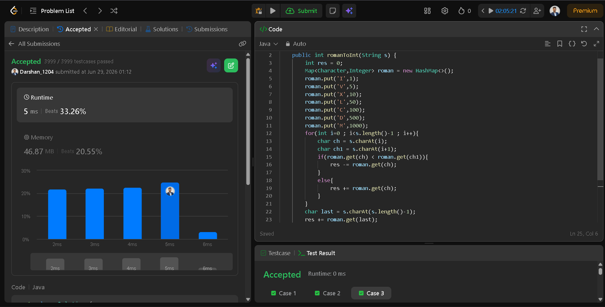 Darshan2042's tweet photo. 📅 Day 29/45 of #SDESheetChallenge @takeUforward_
@striver_79 

🎯Today's grind:
🔹Reverse every word in a string
🔹Longest Palindrome in a string
🔹Roman to Integer

🧵Strings may look simple until they test your logic.

#LeetCode #DSA #Java #ProblemSolving #SoftwareEngineer https://t.co/RGR6BzoPjQ