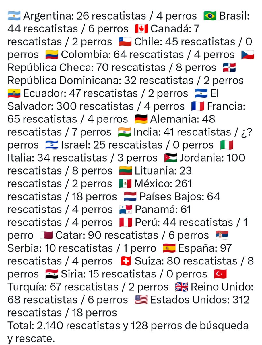 Mily_S_'s tweet photo. @muchilon @AlertaNews24 @POTUS45 @realDonaldTrump @marcorubio Así se hacen los chismes , que no sabes que ellos son los que más rescatistas y perros mandaron ,deja difundir mentiras además de que fueron unos de los que rescataron a un bebé. https://t.co/9GobwRQobk