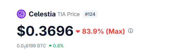 AIMNM_'s tweet photo. Remember $TIA over $20?

Things change so fast. 💀 https://t.co/wBpoVqGFeT