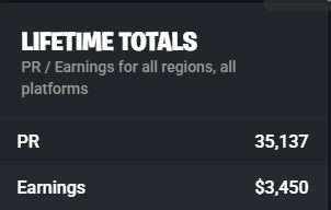luckaupdates's tweet photo. Lucka has officially hit 3,450$ official in earnings https://t.co/2H5gGVjZKT