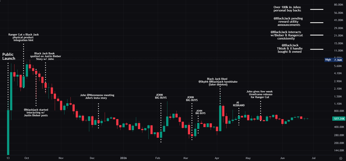 Noske2K's tweet photo. Timeline for @Blackjack so far https://t.co/wiWG3dwNE1
