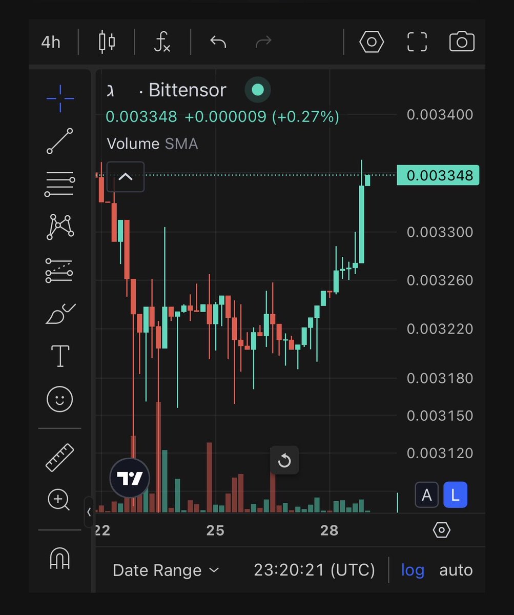 tseutseutao's tweet photo. $TAO #SN27 - Chart seems to say a team has been found? https://t.co/5sgORF3NnA