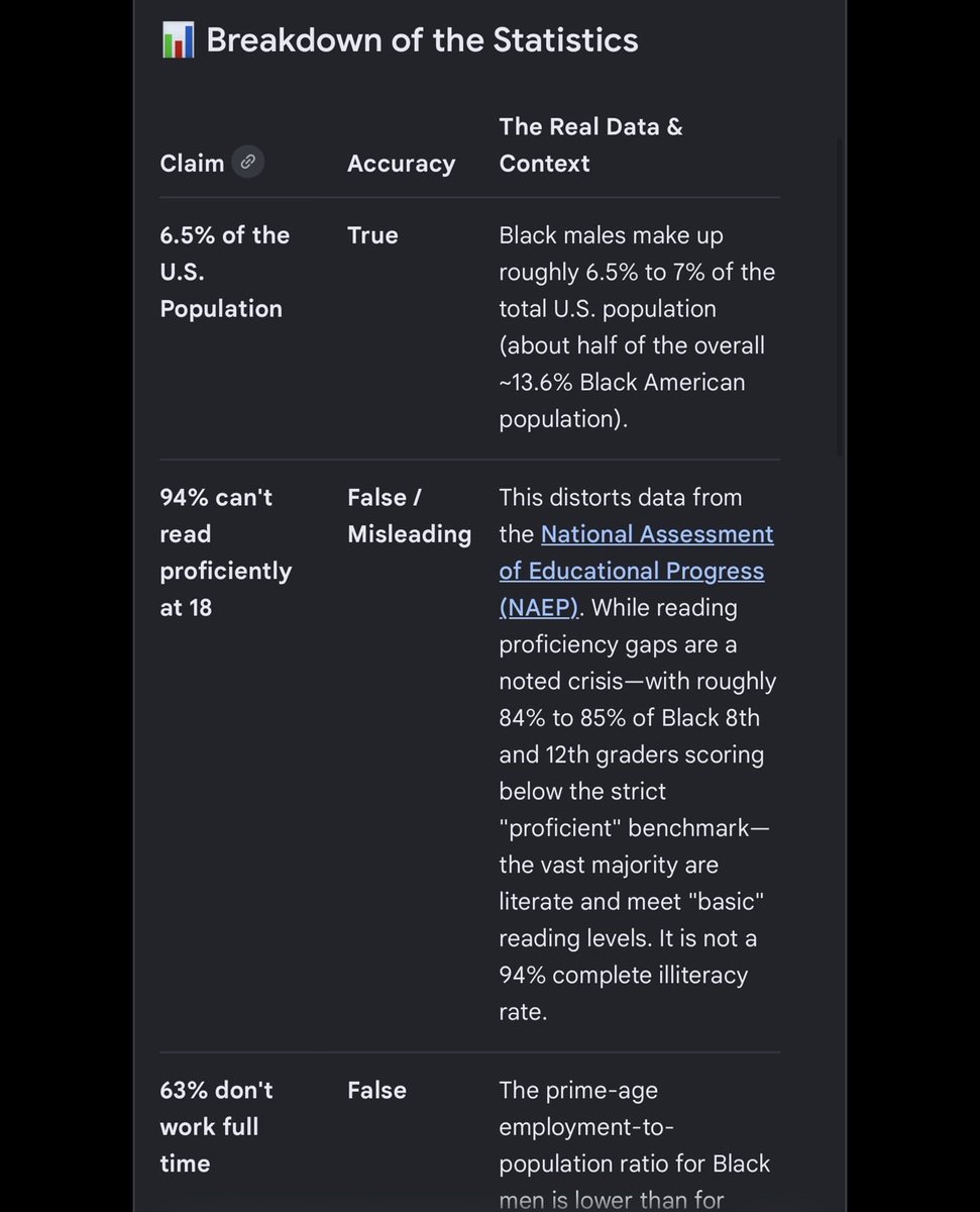 PrometheusTheII's tweet photo. @Jasonx6kyu Posting fake stats for clicks is pathetic. Only truth is the percent of the population. White lies. https://t.co/cgxNqDNqW0