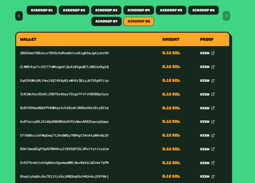 mogsemPF's tweet photo. 8th airdrop done.

We are not slowing down.

More rewards sent, more holders rewarded, more bagworking ahead.

solana:Z4S3sHmJmcY44oBNFA4sJtM5Ks2dfSnniGQwi4GaX5v  keeps mogging. https://t.co/pkbXP4AAUs