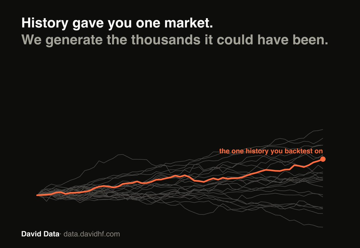 davidhfdata's tweet photo. Backtest on markets that never happened, agree or disagree? https://t.co/g0XzgHkPOl