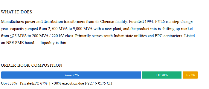 iam_shafath's tweet photo. Supreme Power Equipment Ltd (Multibagger)
 A microCap Company make a a big difference 

Manufacturers power and distribution transformers from its Chennai facility. Founded 1994. FY26 is a step-change year: capacity jumped from 2,500 MVA to 9,000 MVA with a new plant (Kannur) https://t.co/cVVMPslskl