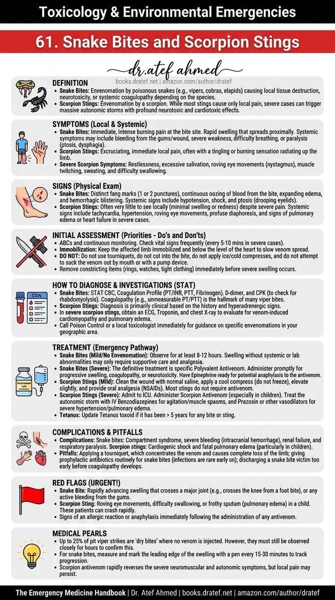 DrATEFAHMED's tweet photo. Envenomation in the ER? 🐍 Learn antivenom protocols for Snake Bites & Scorpion Stings in The Emergency Medicine Handbook. 80% OFF with code AR665398! ⚡️ https://t.co/6j3nkao6Z7
#Toxicology #MedEd https://t.co/ruMaHwlKTV