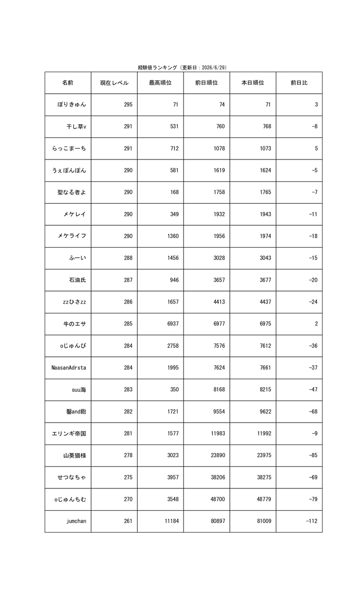 weaponpon230's tweet photo. 何か良いことがありますように!
（自動ツイート） https://t.co/QB0PN2lryY