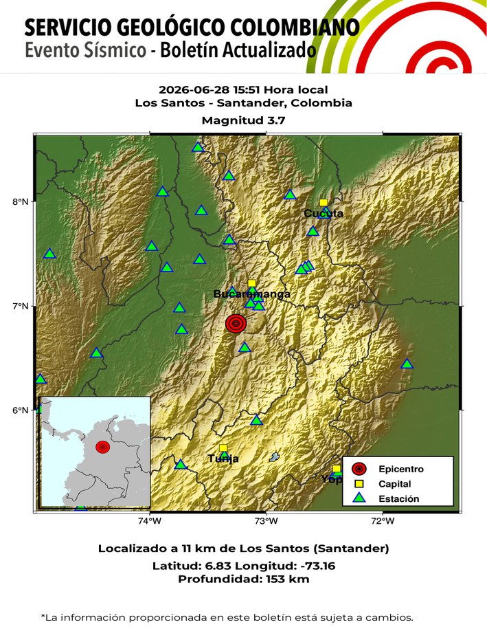 sgcol's tweet photo. #SismosColombiaSGC Evento Sísmico - Boletín Actualizado 1, 2026-06-28, 15:51 hora local Magnitud 3.7, Profundidad 153 km, Los Santos - Santander, Colombia ¿Sintió este sismo? repórtelo https://t.co/pgC7OC2O7j https://t.co/63pt8nVsSe #Temblor #Sismo https://t.co/nuoPnT3xXo