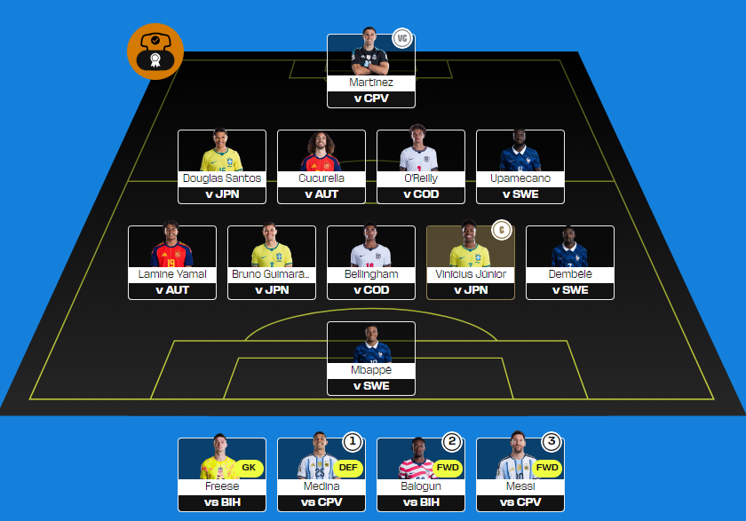 fantasy_stag's tweet photo. This is how we line-up for the Round of 32.

286 points currently. 102,494 OR.

How's everyone else getting on?

#FantasyStag #StagDo #FWC26 #WorldCupFantasy #WCFantasy https://t.co/CVv8Ndnau1