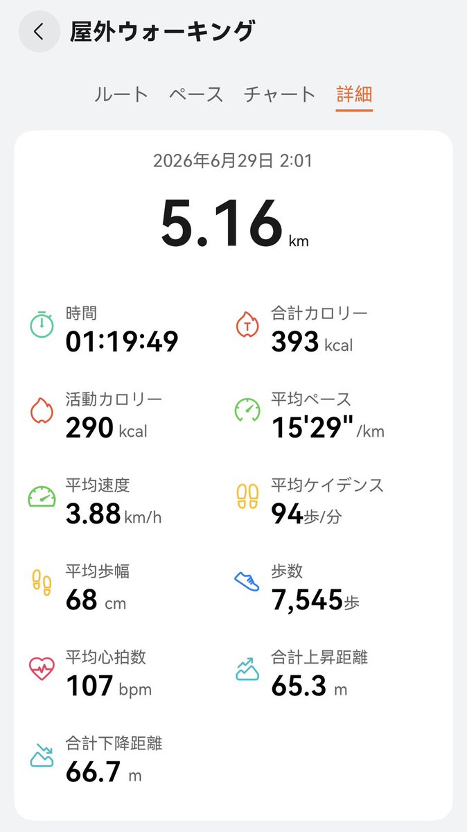 Smile_J_com's tweet photo. おはようございます☀

朝ウォーキング完了🚶

それでは出庫します🚕

本日も宜しくお願いします！ https://t.co/V7sB3146Fj