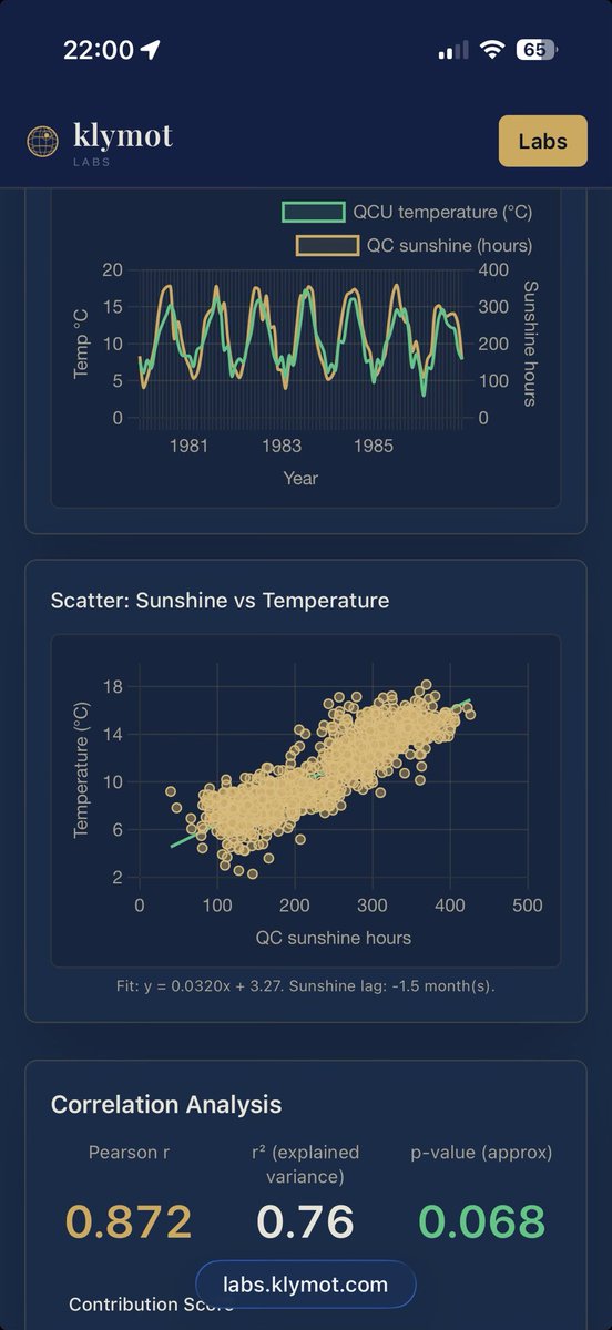 klymot's tweet photo. Announcing our first lab. This one lets you explore the relationship between sunlight and temperature at 5 locations with long temperature and sunshine records. Link in first reply. https://t.co/IGSS0bPLZ4