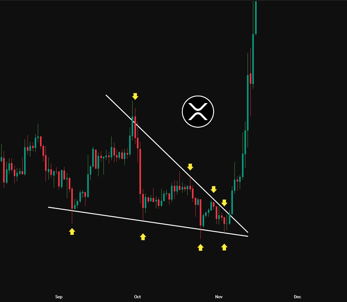 Minimilian84's tweet photo. $XRP before it went vertical in 2024 compared to $LTC now. 👀

XRP chart is one the daily timeframe.
Litecoin chart on the weekly. https://t.co/YUsq1F2Ctn