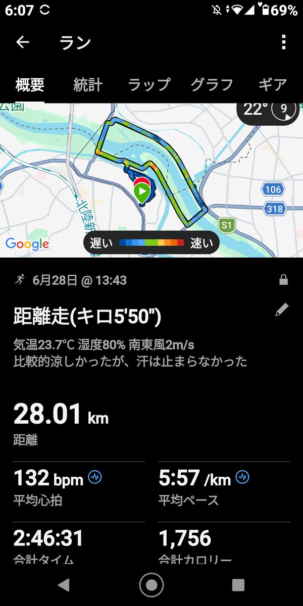 ks_ozuma's tweet photo. 2026/6/28(日)午後、2ヶ月振りに25km以上の #距離走。#新荒川大橋 ～ #鹿浜橋 間の荒川土手をぐるぐる4周(キロ5'50")。気温は23℃程度だったが、湿度が80%もあると汗💦は乾かず、ウェットスーツ着て走っているみたいだった https://t.co/3VMegzlSID