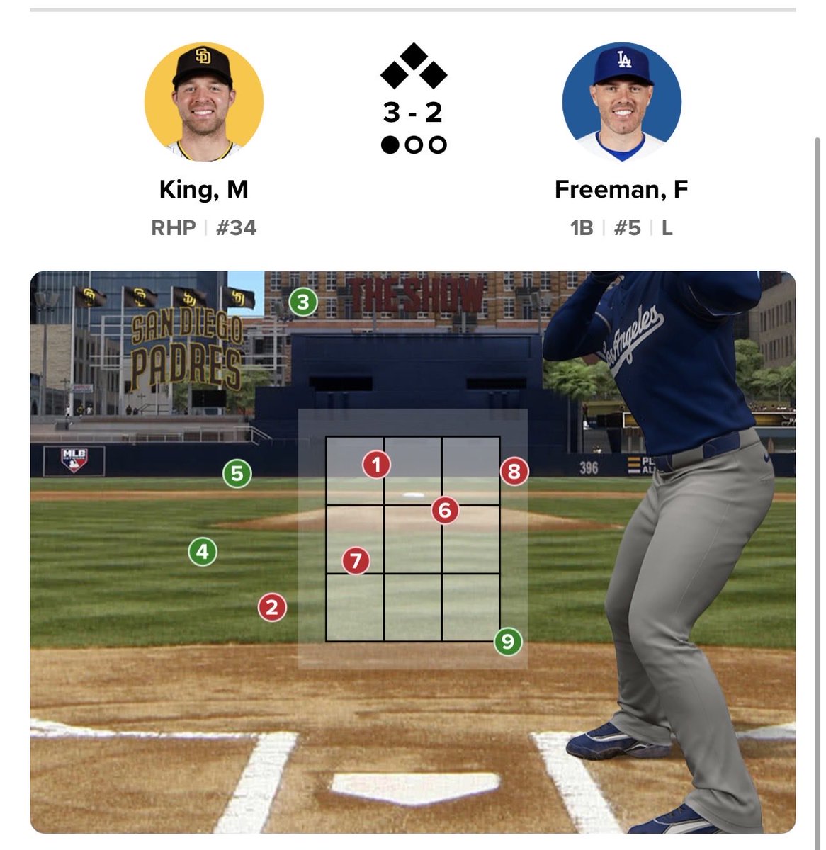 PadresMatt's tweet photo. TAP. YOUR. STUPID. HELMET. https://t.co/TkSmFQaST8