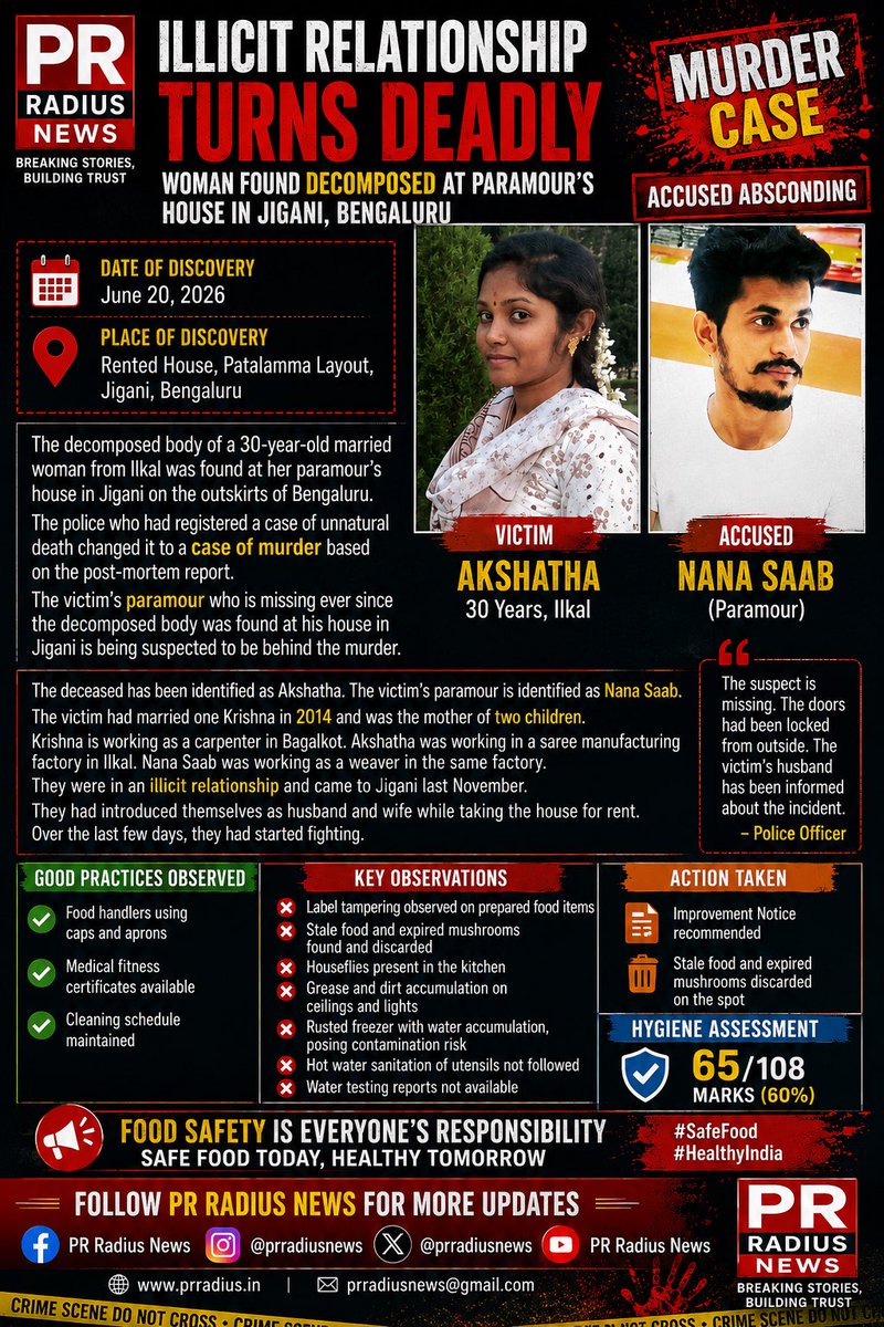 PrRadiusNEWS's tweet photo. 🚨 SHOCKING MURDER CASE | Bengaluru

A 30-year-old married woman was found dead in a decomposed state at her alleged paramour’s rented house in Jigani, Bengaluru.

Initially registered as an unnatural death, the case has now been converted into a murder case based on the post-mortem report. The prime suspect has been missing since the body was discovered, and police have launched a search to trace him.

Justice must prevail, and the accused must be brought before the law.

Follow PR RADIUS NEWS for the latest verified updates.

#PRRADIUSNEWS #BreakingNews #MurderCase #Bengaluru #Jigani #CrimeNews #JusticeForVictim #KarnatakaNews #IndiaNews #CrimeUpdate #LatestNews #NewsAlert #TrueJournalism #PRRadius