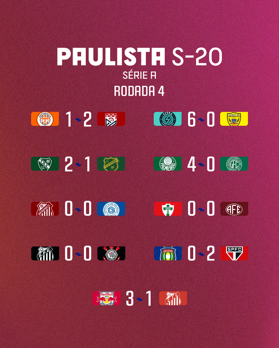 Copinha's tweet photo. Mais uma rodada completa no Paulista Sub-20 Série A!
#PaulistaSub20SérieA https://t.co/sCgyY3DuAV
