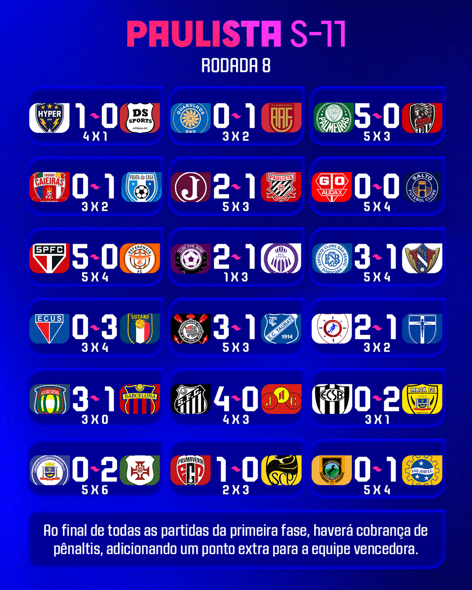 Copinha's tweet photo. Hora de ver o que rolou de melhor na rodada do Paulista Sub-11!
#PaulistaSub11 https://t.co/cVNDZhFQq6