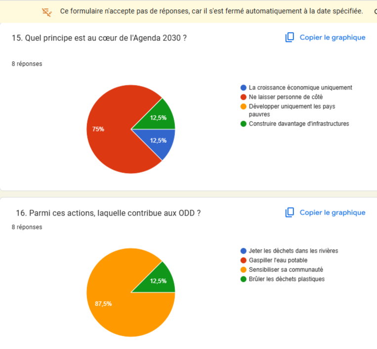 Raec122019's tweet photo. Le troisième week-end de formation du Programme de Volontariat Communautaire et de Mobilité Internationale (PVC-MI) s'est achevé avec la deuxième journée consacrée au module « Initiation aux Objectifs de Développement Durable (ODD)», animé par @AlliantF, Mentor ODD. @UNVolunteers https://t.co/M6AwJvxgC0