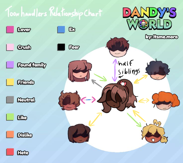 velv3tia's tweet photo. Valery Dovelle
Velvet toon handler
#toonhandler #dandyworld #Arthur #yumeshipper https://t.co/oMdpE1LRx1