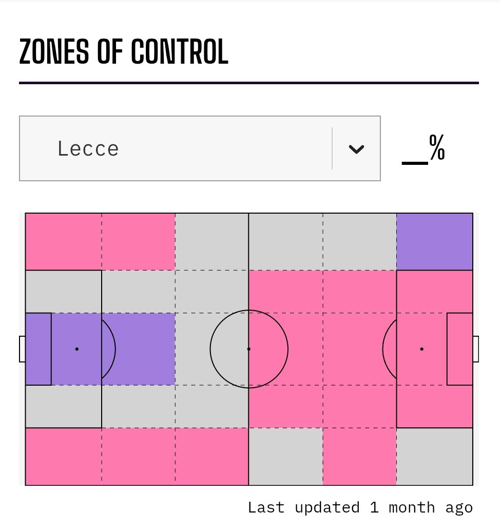 LecceStats tweet picture