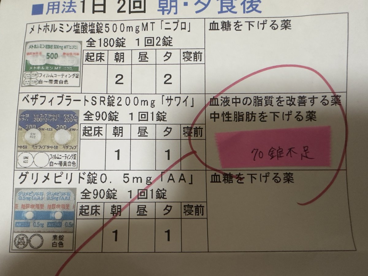 dach130000RT's tweet photo. 先週、通院したとき 薬局でのこと。薬の一部に欠品があるにも関わらず、何の説明もなく支払いの段階で「○○が欠品しておりまして明日以降になります」 明日は仕事やから 帰りには閉まってるし💦️結果1週間後の今日取りに行くことに（怒） 先に言ってくれたら他所へ行くのに😤️ https://t.co/RDL0Htyi37