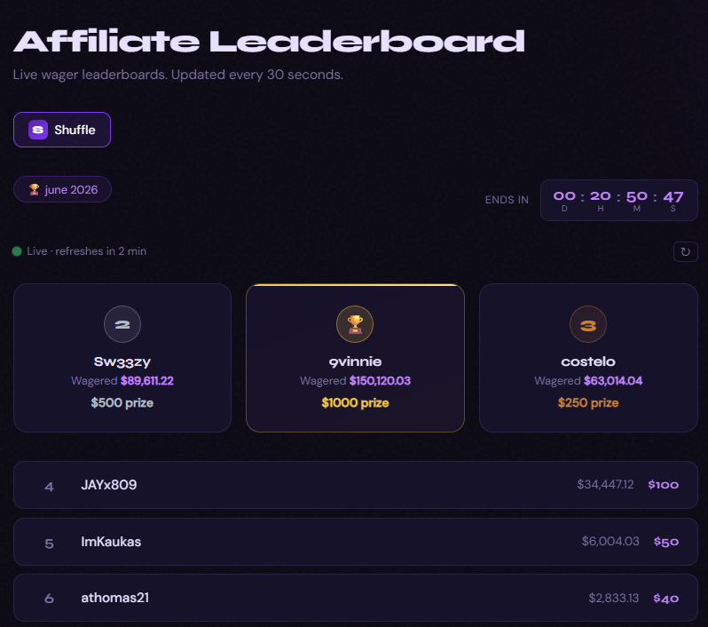 gamblewithcito's tweet photo. 💰$2,000 Leaderboard ending in 20 HOURS !!!

🔗 https://t.co/mpE8XrhjYl https://t.co/E9BBhCYO8c