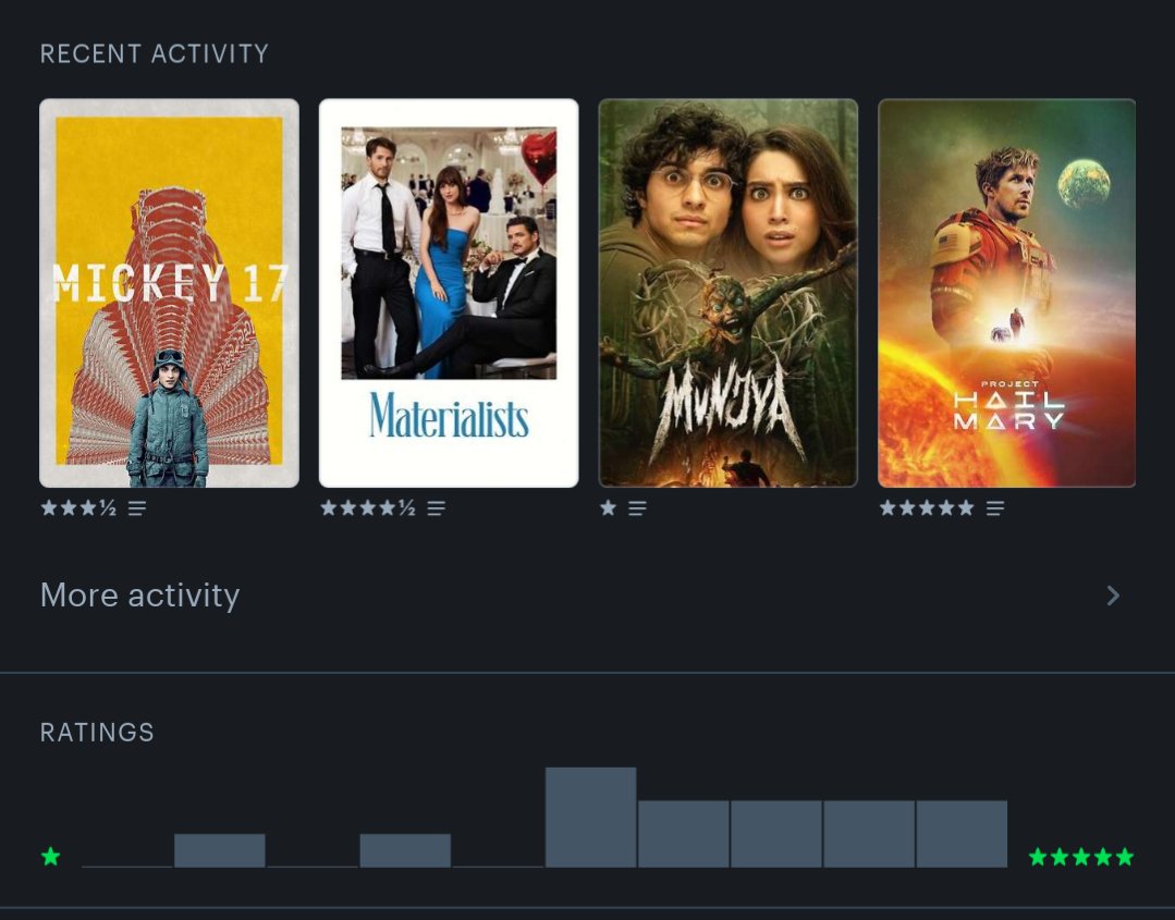 Shttyveryshitty's tweet photo. Wow the only backlog left rn is my letterbox watchlist 🥲 https://t.co/3u5vKPSnME