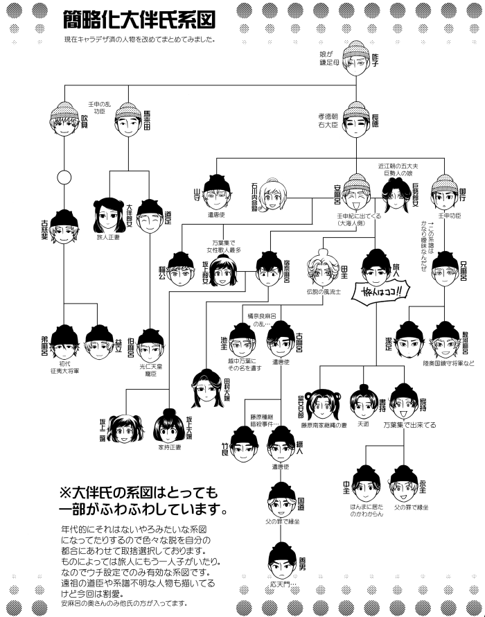いつものふわふわ大伴氏系図ですが、大海人皇子へ倭京制圧を伝えた使者の中に大伴吹負の甥、大伴安麻呂が出て来ます。これが大伴旅人の父で家持の祖父。ちなみに安麻呂はこれっきり壬申紀に出てきません。どこにいたの。兄の御行は一度も出てきません。どこにいたの。

#壬申の乱2026 