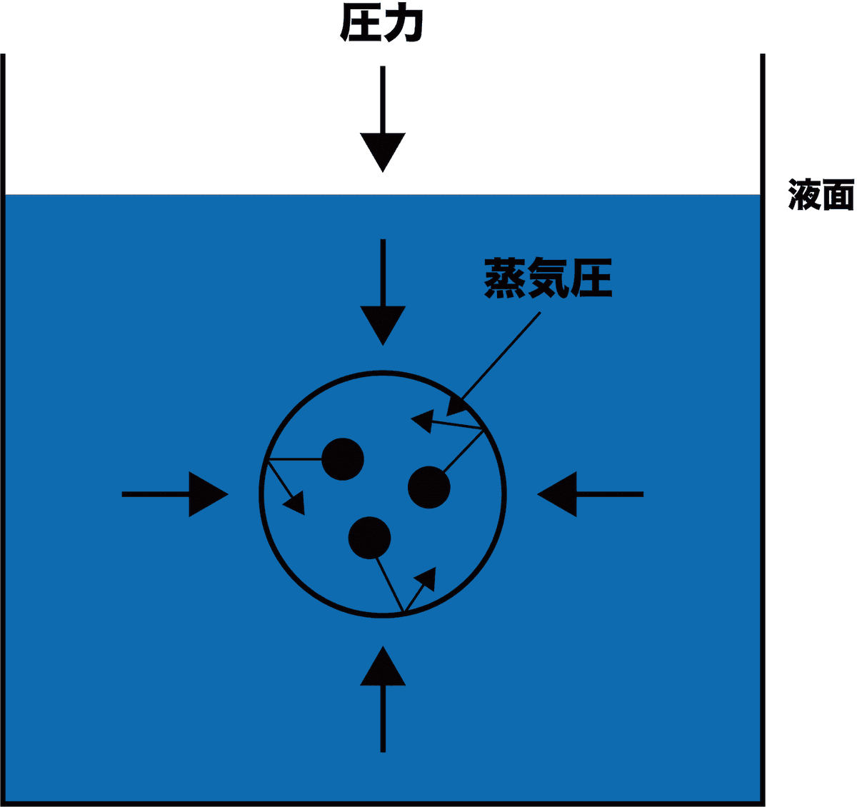 KOUTOKU36's tweet photo. オハゴーン🛞
新連載します

【理科を3分で学ぼう①】 

💧蒸発と沸騰って何が違うの？

『どちらも水が水蒸気になる現象』ですが実は起こる場所が違います

『蒸発』
水の【表面だけ】で起りマス

 気温が20℃でも30℃でも起こるんで洗濯物乾くンは蒸発
いなくなる事ではナイ
https://t.co/egw5ZpnVIp https://t.co/jePQ2YdBDu