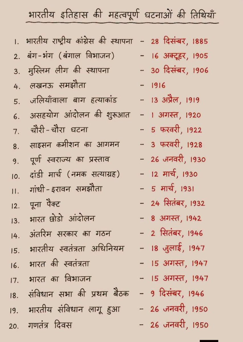 UPSCSCORE's tweet photo. भारतीय इतिहास की ये 20 डेट आपको जरूर याद रखनी चाहिए https://t.co/iWediXXNJI