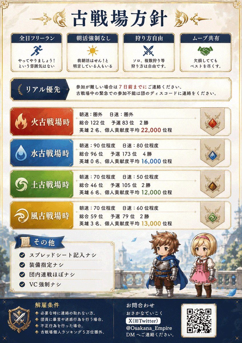 Osakana_Empire's tweet photo. 9月開催予定の火古戦場に向け      
おさかなていこく団員若干名募集です！      
持ち物検査や朝活強制はありません。   
入団希望やご質問等ございましたら、気軽にご連絡ください！    
#グラブル #グラブル団員募集 #団員募集 https://t.co/hTPdvnhURi