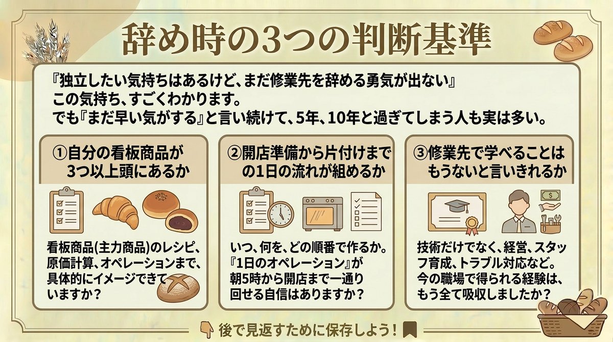 gu_kaigyo's tweet photo. 「独立したい気持ちはあるけど、まだ修業先を辞める勇気が出ない」

👆この気持ち、すごくわかります

でも「まだ早い気がする」と言い続けて、5年、10年と過ぎてしまう人も実は多い💦

辞め時を判断する3つの基準を提案します‼

①自分の看板商品が3つ以上頭にあるか
➡️お店のコンセプトが固まっている証拠📋
②開業資金の目処がある程度立っているか
➡️自己資金が最低◯◯万円あるか。足りないならあと何ヶ月で貯まるか💰
③事業計画の骨格が頭の中にあるか
➡️「どこで、誰に、何を、いくらで売るか」がざっくり言えるか🗒️

3つともYesなら、もう準備は十分かもしれません💡

「完璧に準備してから辞める」は永遠に来ない🕰️「ある程度の準備ができたら動く」でいいんです‼

#開業 #独立 #事業計画 #融資 #パン屋 #ケーキ屋 #製パン製菓 #創業 #資金調達 #GU #グローアップ #開業支援