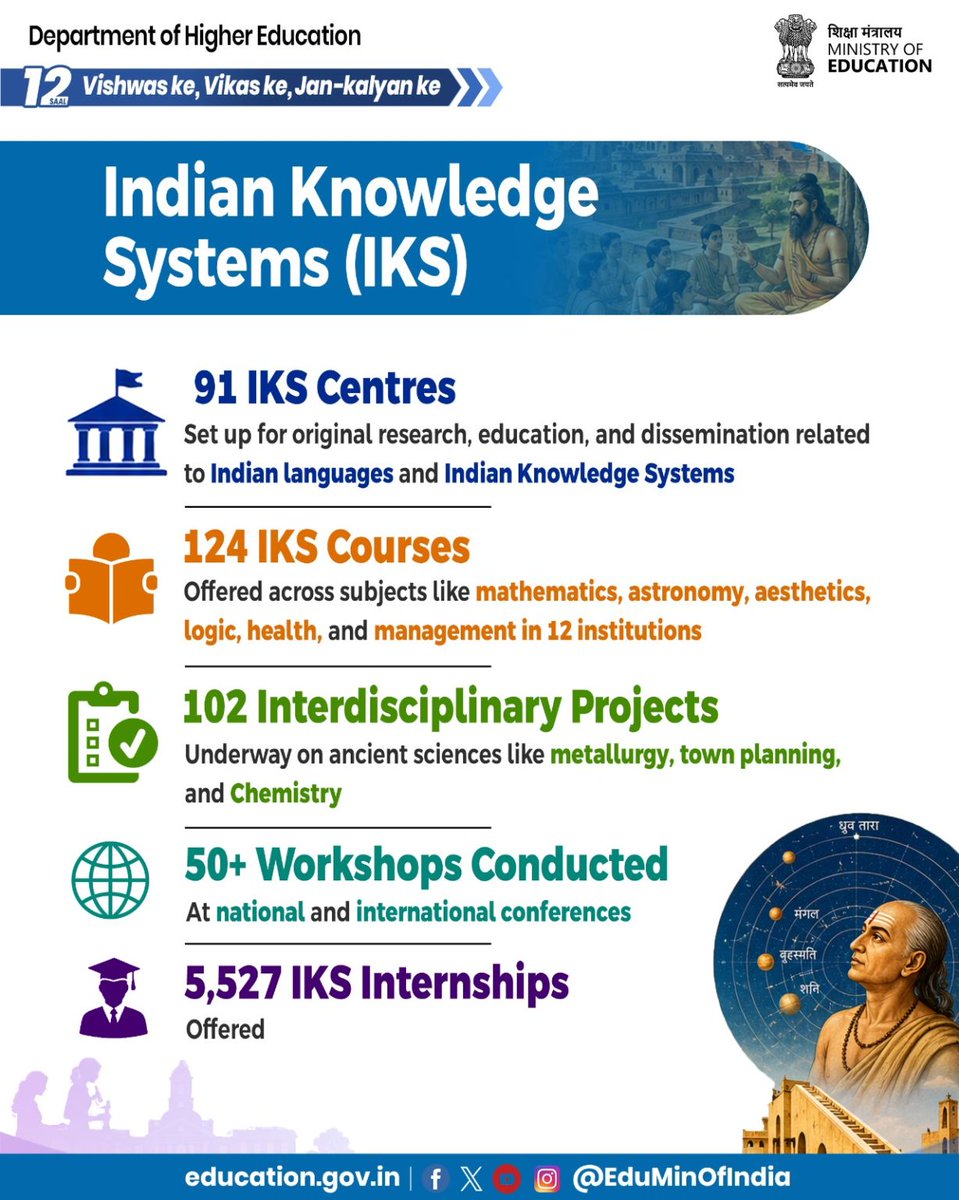 mamidala90's tweet photo. Indian Knowledge Systems (IKS) https://t.co/Ybn2nqQMLT