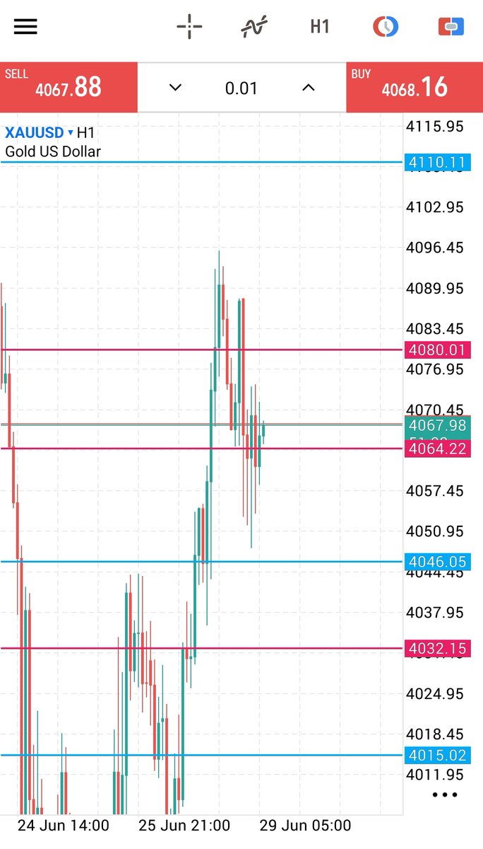 Stockhub22 tweet media