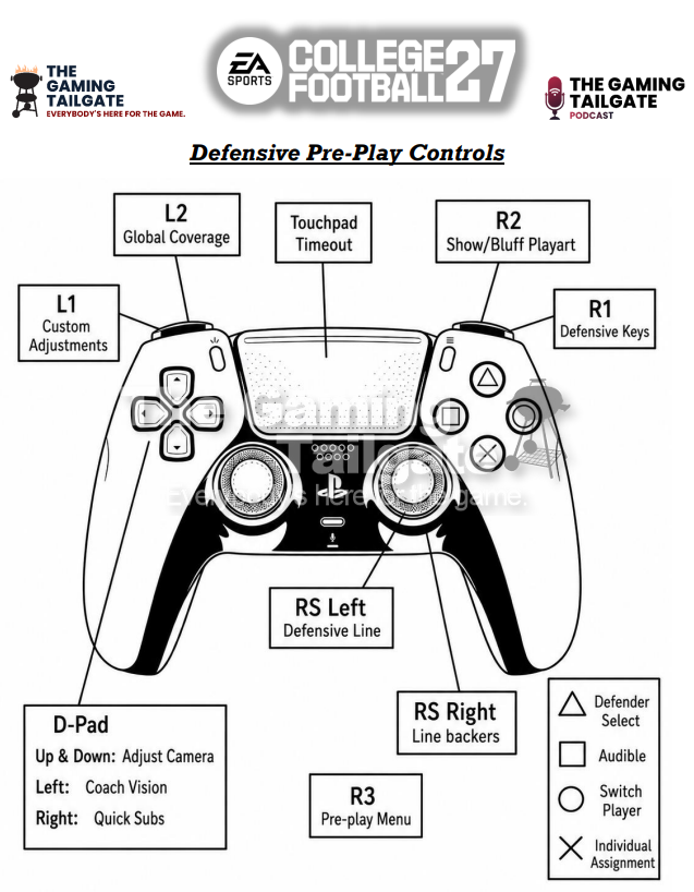 gamingtailgate's tweet photo. 🎮 Don't get caught flat-footed: Learn the changes coming to the defensive pre-play controls in College Football 27. #CFB27

Our FREE printable guide (PDF) includes the new control scheme as well as the available in-depth defensive pre-play options.

Link: https://t.co/Jo4nMk68hd https://t.co/2RNDolYR9H