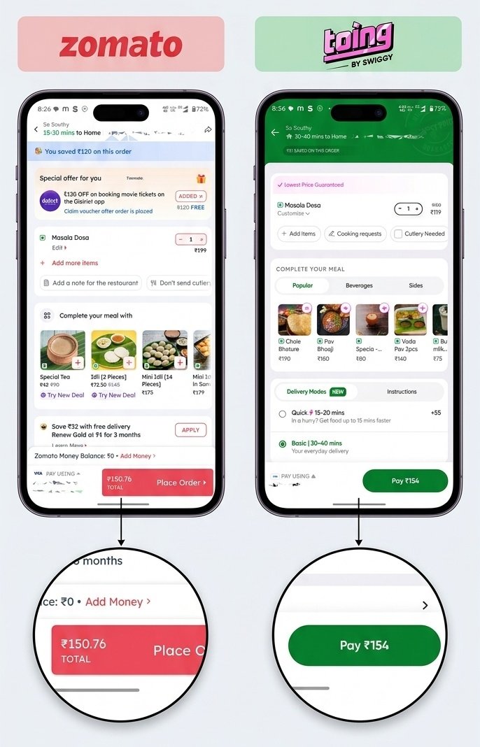 friendsamin's tweet photo. Hey @Swiggy, you claim #Toing has the cheapest prices, but @zomato is actually beating you on deals. Make it make sense! 😄 https://t.co/7uZ5LwT8Vr