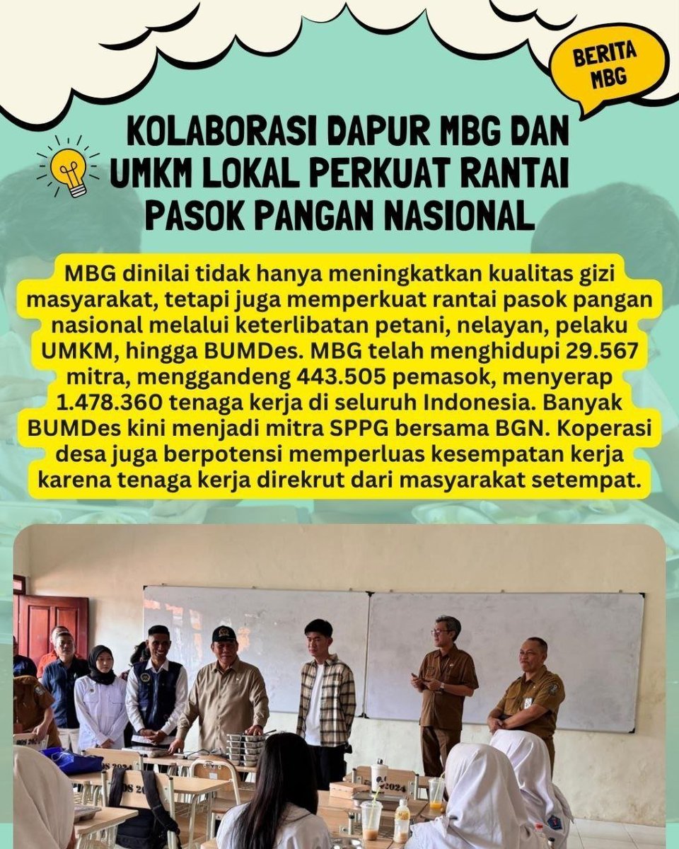 Ultimate__63's tweet photo. MBG menghadirkan efek berganda bagi Indonesia❗

Selain memperkuat pemenuhan gizi, jg sudah menggandeng 29.567 mitra, 443.505 pemasok, dan menyerap 1.478.360 tenaga kerja. 

Sinergi petani, nelayan, UMKM, BUMDes, dan SPPG bersama BGN membuat ekonomi lokal semakin bergerak. https://t.co/a0U1knJyT9