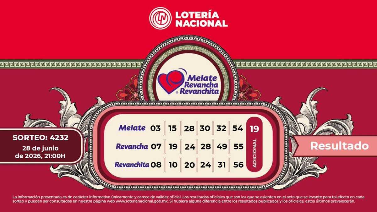 lotenal's tweet photo. Ya están disponibles los resultados de nuestros sorteos nocturnos:
#MelateRevanchayRevanchita❤️  | #ChispazoClásico | #TrisClásico.
Recuerda que mañana, a partir de las 08:00 horas, podrás consultar la mascarilla completa de resultados. 📌
🔎  https://t.co/hjyhbFR0x2 https://t.co/oNldq5hGsc