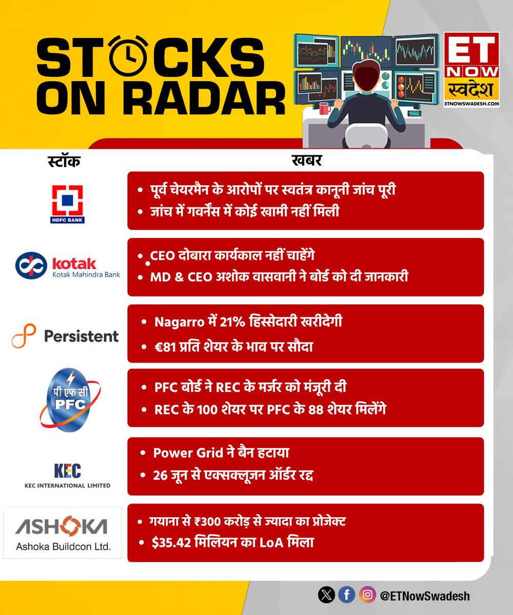ETNowSwadesh's tweet photo. #StocksInNews | खबरों के दम पर आज कौन से शेयर रहेंगे बाजार के रडार पर?
#StockMarket #StocksToWatch #HDFCBank #KOTAKMahindraBank #Persistent #KEC #PowerGrid #ASHOKABUILDCON
#ETNSNews https://t.co/uatLxCDTVE