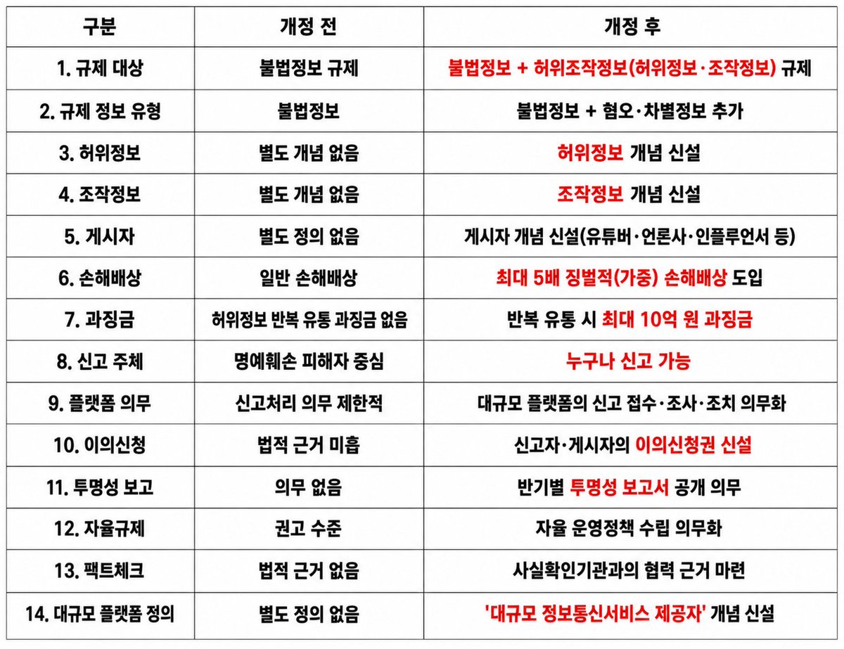 Buldakguy's tweet photo. 입틀막법 D-8

입틀막의 기준은 권력자들이 정하고
언론/노조/시민단체/정부의 힘은 더 세질 것이다.

서로가 서로를 감시해서
앞으로 인간의 정은 없어지고
시기,질투,감시,끌어내림만 남을 것이다.

각종 악법은 속전속결로 통과되고
결국 CBDC, 디지털선거에서 벗어나지 못할 것이다.

업무에 참고 바랍니다.