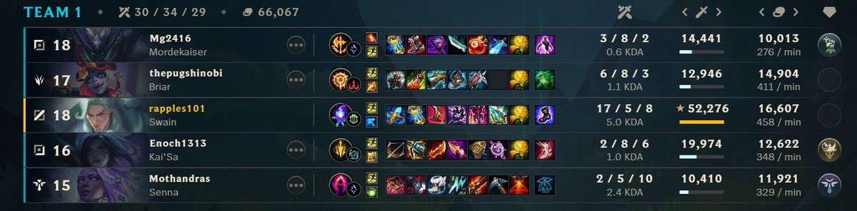 rapples101's tweet photo. @drewlevin Hey Drew can I be bumped up in MMR a tad this matchmaking is really cruddy and all my games are really boring. As a result I’m getting frustrated by the lack of challenge in lane into impossible to win late game bc I have 3 actual iron players on my team. Just goldish please :( https://t.co/Lyq2DO3uj2