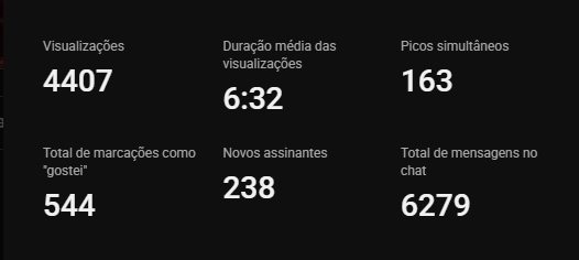 IronMasterProd's tweet photo. Muito obrigado a todos que participaram da Live de hoje 💕❤ https://t.co/OJDHrLSbQp