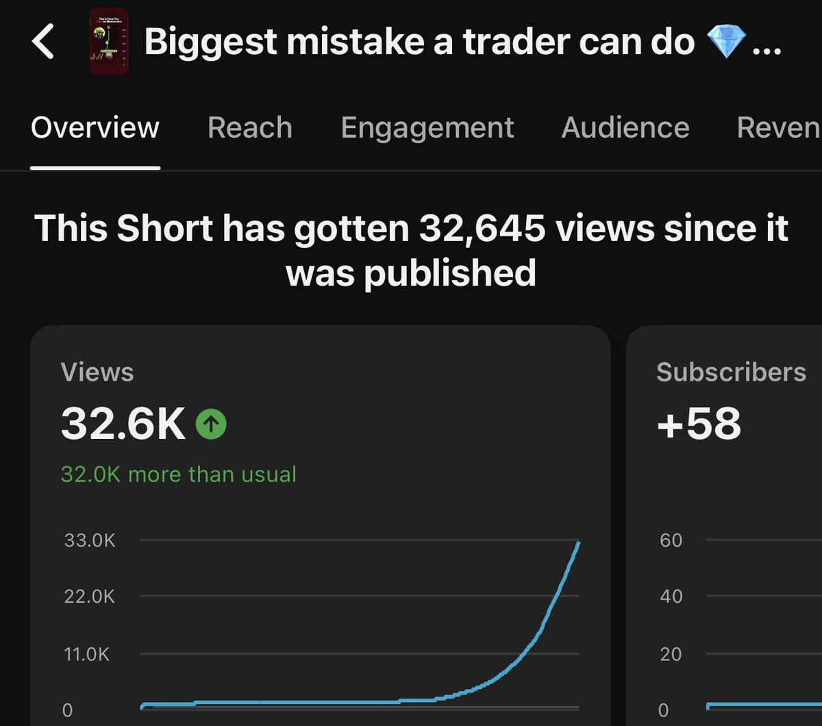 fomomofosol's tweet photo. the biggest mistake a trader can do!

**random short going viral on YouTube so sharing here** https://t.co/JrJKttnwTp