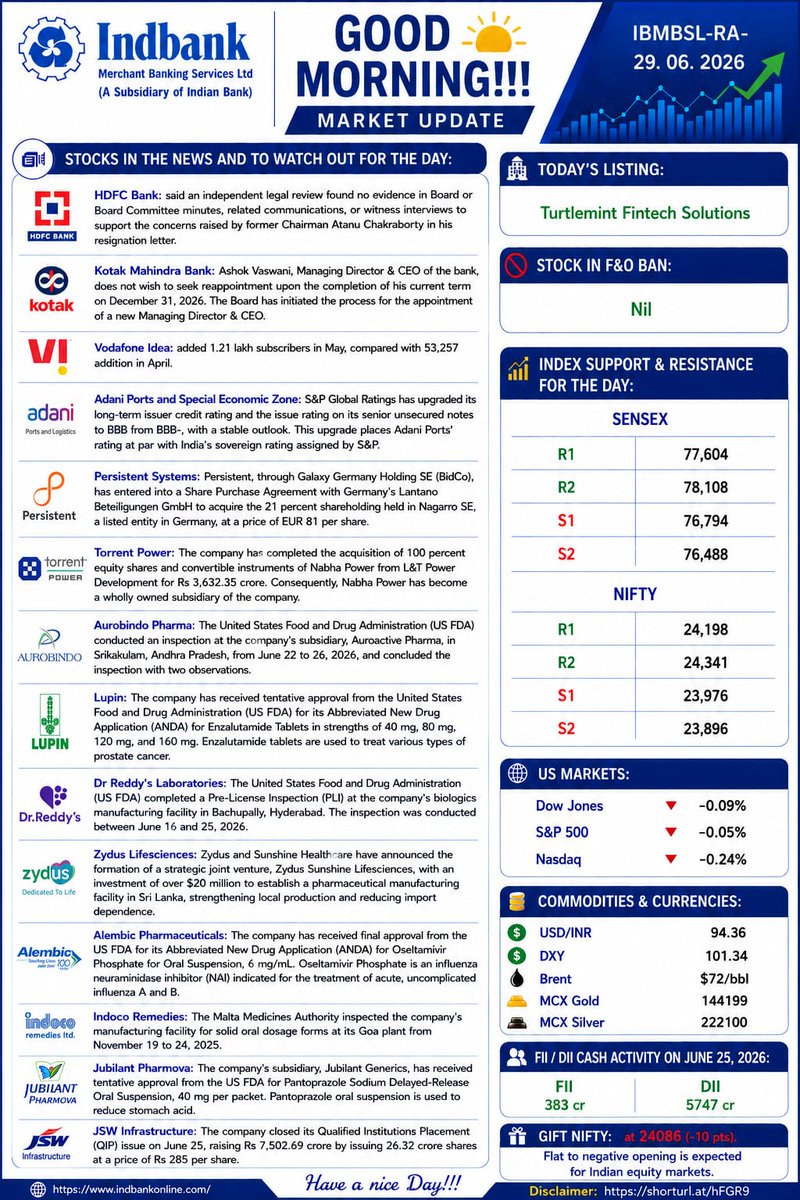 myindbankonline's tweet photo. ๐ Market opens in minutes.
Are your trades ready? #PreMarket #IndFortune #TradeSmart #MarketMood #PreMarketBrief #Indbank #PreMarket #MarketOutlook https://t.co/nNWOVSyTZj