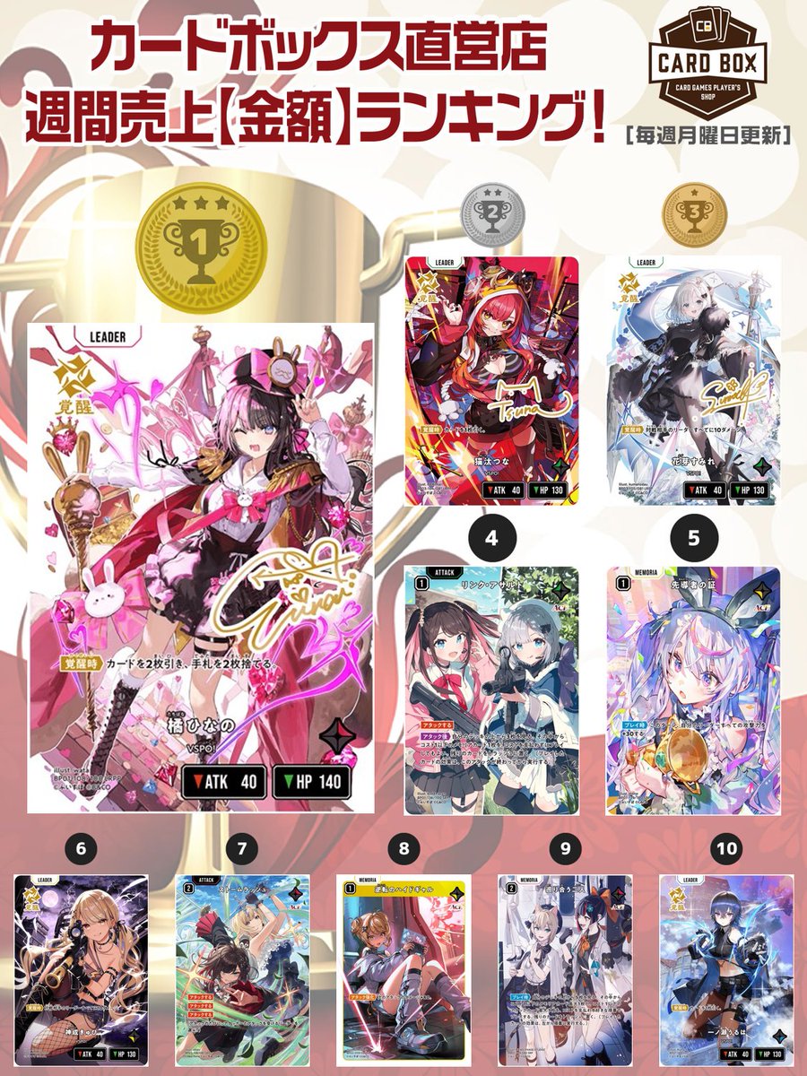 毎週月曜日更新／ カードボックス🎵 クロススターズ週間売上【金額